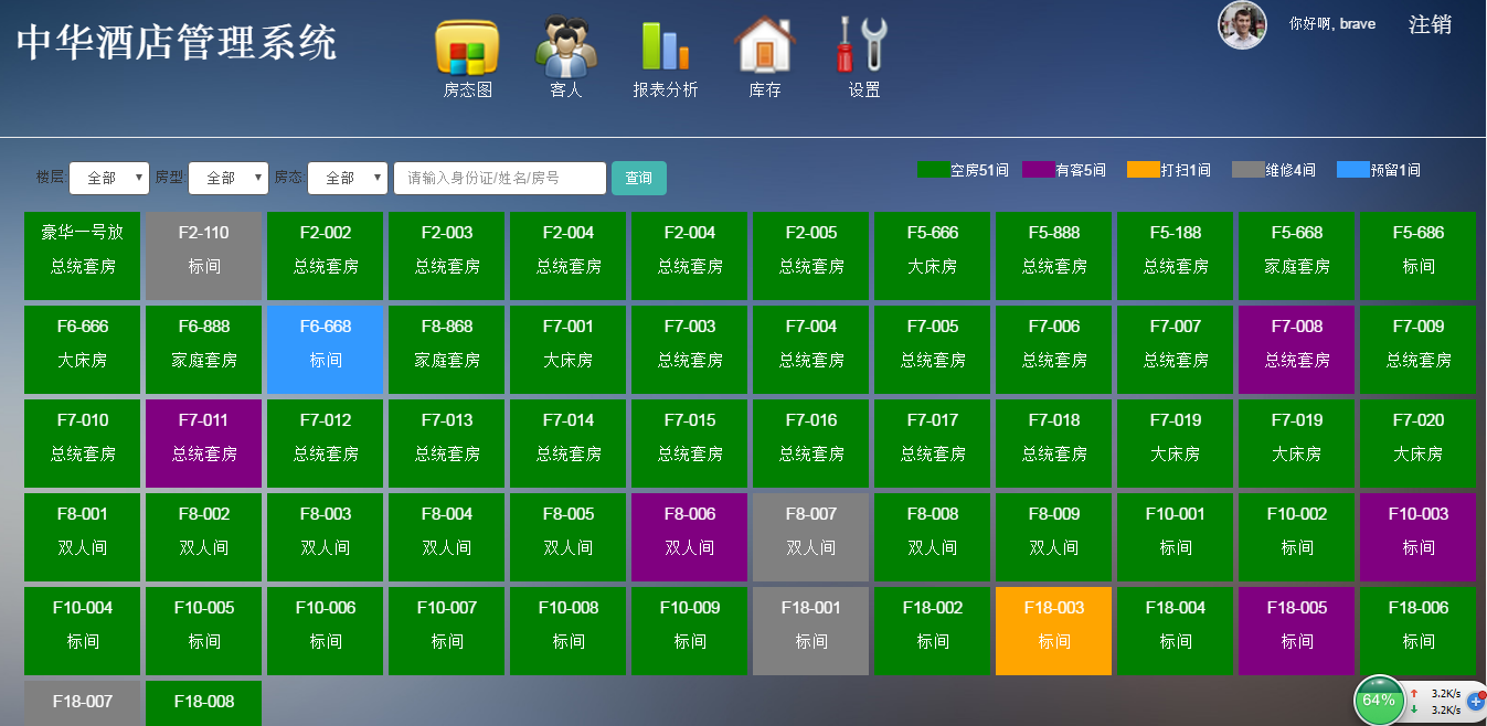 酒店管理Web項目總結 實踐、挑戰與未來展望